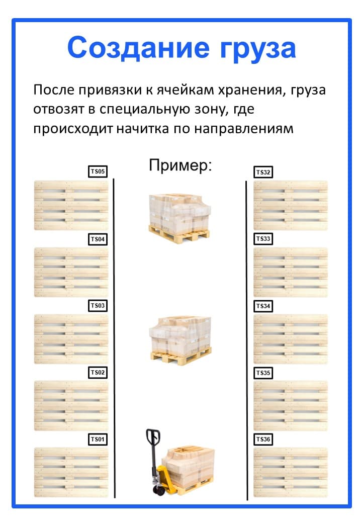 Многоуровневая сортировка (МУС) фото для сдачи экзамена